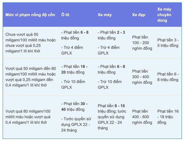 Cục CSGT ra thông báo nóng - Ảnh 1.