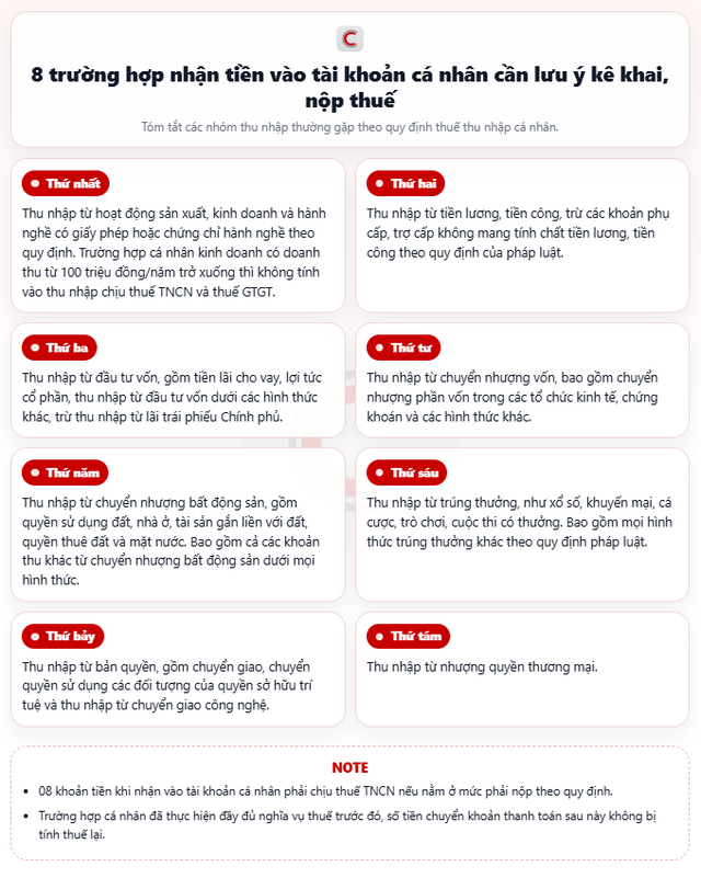 Cá nhân có dòng tiền lớn ra vào tài khoản ngân hàng phải làm sao để không vi phạm thuế? Bộ Tài chính trả lời - Ảnh 2.