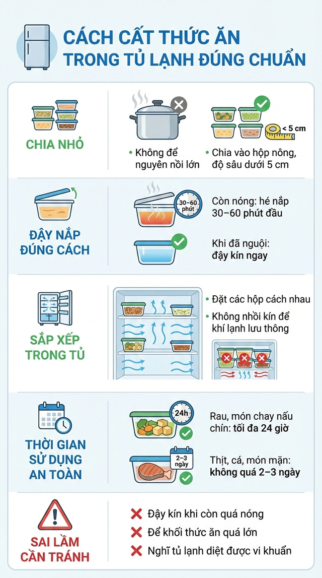 Cất đồ ăn vào tủ lạnh nên đợi nguội hay cất khi còn nóng? Hơn 90% người đang làm sai! - Ảnh 5.