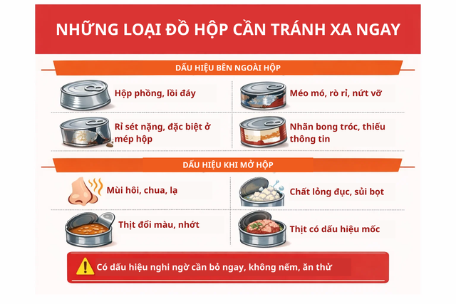 Tr&aacute;nh xa ngay những loại đồ hộp n&agrave;y - Ảnh 5.