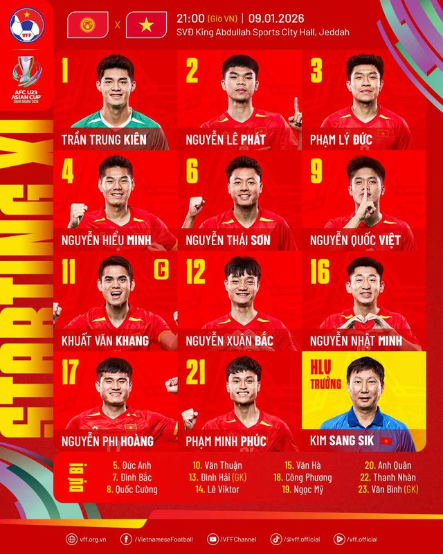 [DIỄN BIẾN] U23 Việt Nam 1-1 U23 Kyrgyzstan: Tuyệt vời! Việt Nam lại dẫn trước g&acirc;y sốc từ chấm 11m - Ảnh 2.