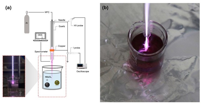Việt Nam đ&atilde; l&agrave;m chủ một c&ocirc;ng nghệ trong tổng hợp nano kim loại qu&yacute; - Ảnh 1.
