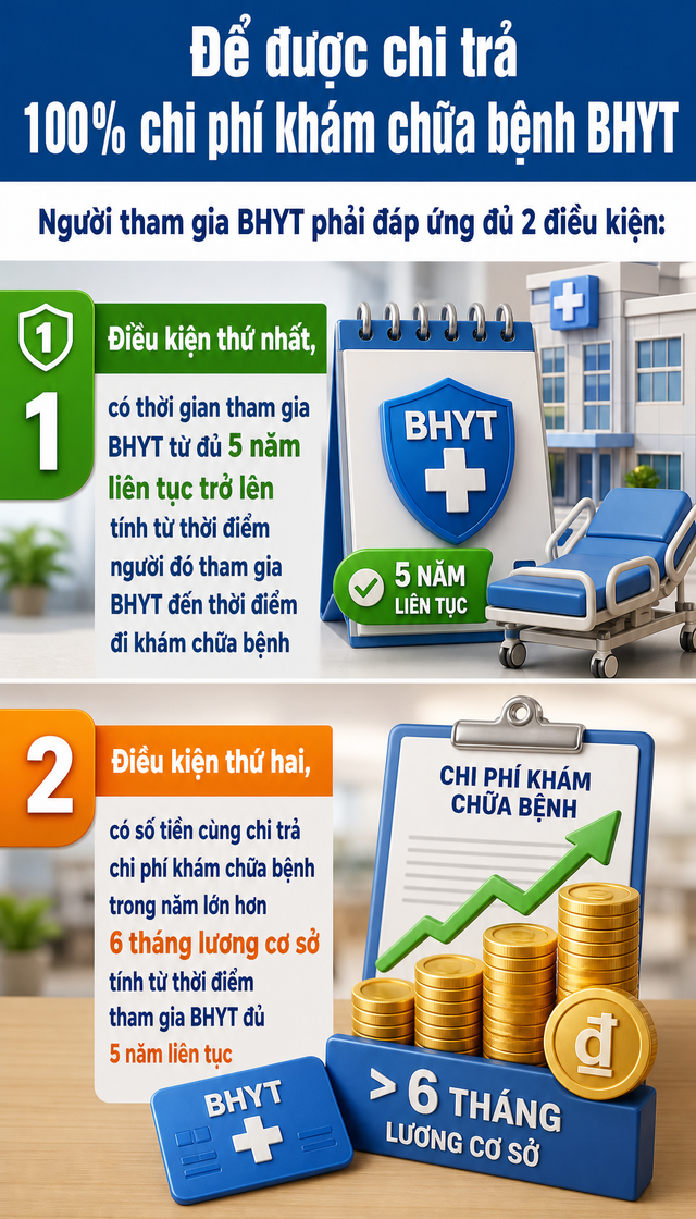 Tất cả người d&acirc;n c&oacute; thẻ Bảo hiểm y tế ch&uacute; &yacute; c&aacute;c quy định mới nhất - Ảnh 2.