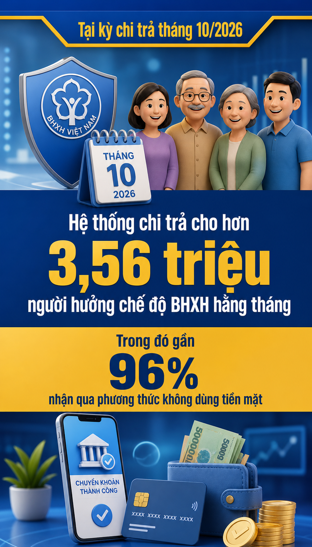 Tất cả người dân có lương hưu, trợ cấp trong tháng 11/2026 chú ý thông báo của BHXH Việt Nam - Ảnh 1.