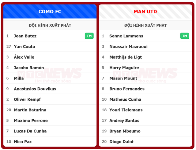 Nico Paz lập c&uacute; đ&uacute;p, Man Utd thảm bại 1-4 trước Como - Ảnh 4.