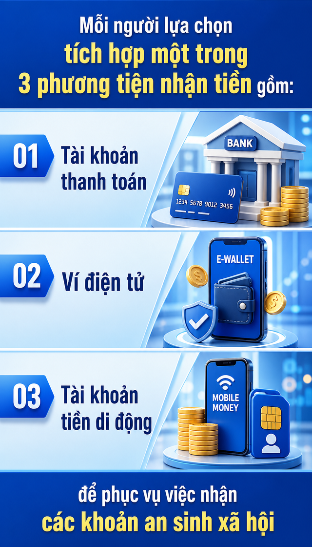 Tất cả người dân có lương hưu, trợ cấp chú ý thay đổi mới nhất từ năm 2027 - Ảnh 4.