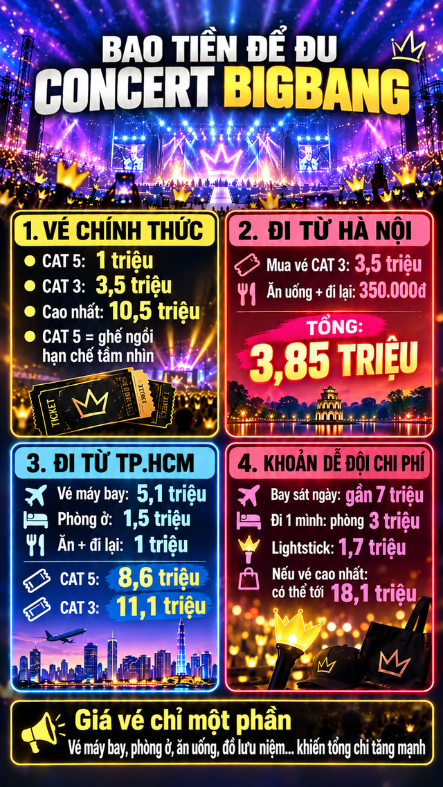 Đu concert BIGBANG tốn hàng chục triệu đồng, nhiều khán giả chỉ được ngắm thần tượng từ xa - Ảnh 3.