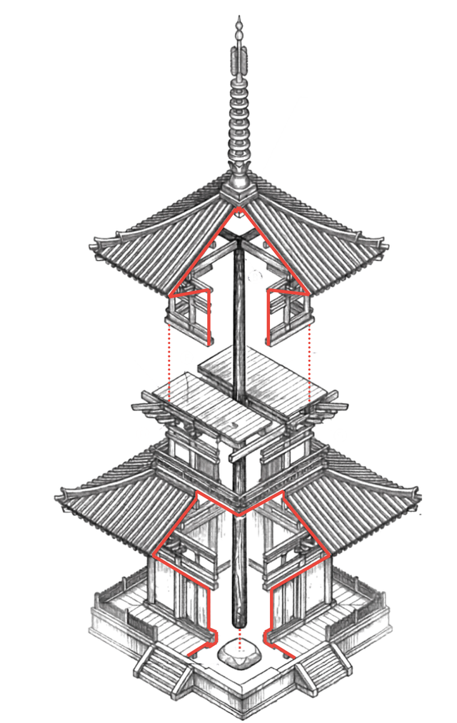 Thợ mộc Nhật phát minh tuyệt kỹ Shinbashira: Báu vật giúp siêu tháp xứ Phù Tang "khiêu vũ" cùng động đất - Ảnh 4. Thợ mộc Nhật phát minh tuyệt kỹ Shinbashira: Báu vật giúp siêu tháp xứ Phù Tang "khiêu vũ" cùng động đất - Ảnh 4.