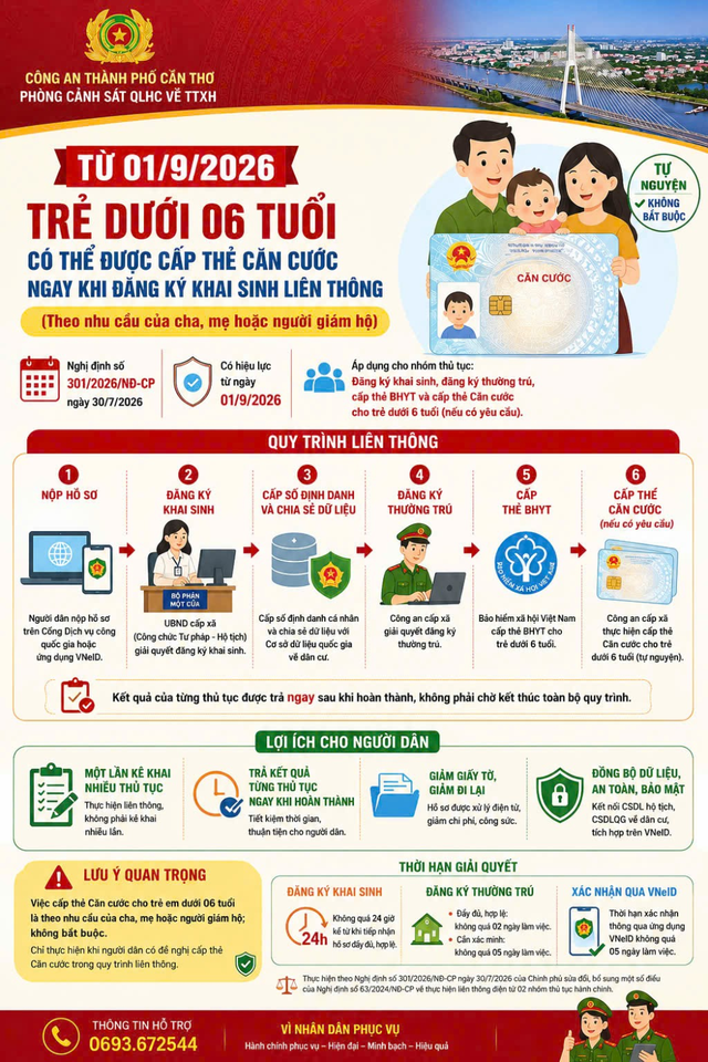 Quy định mới nhất về thẻ căn cước vừa chính thức có hiệu lực, tất cả người dân cần biết - Ảnh 2.