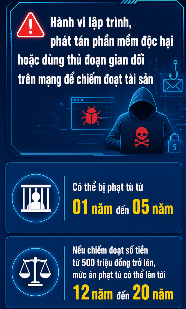 Công an sẽ điều tra khi phát hiện tài khoản ngân hàng có các lệnh chuyển tiền như sau - Ảnh 2.