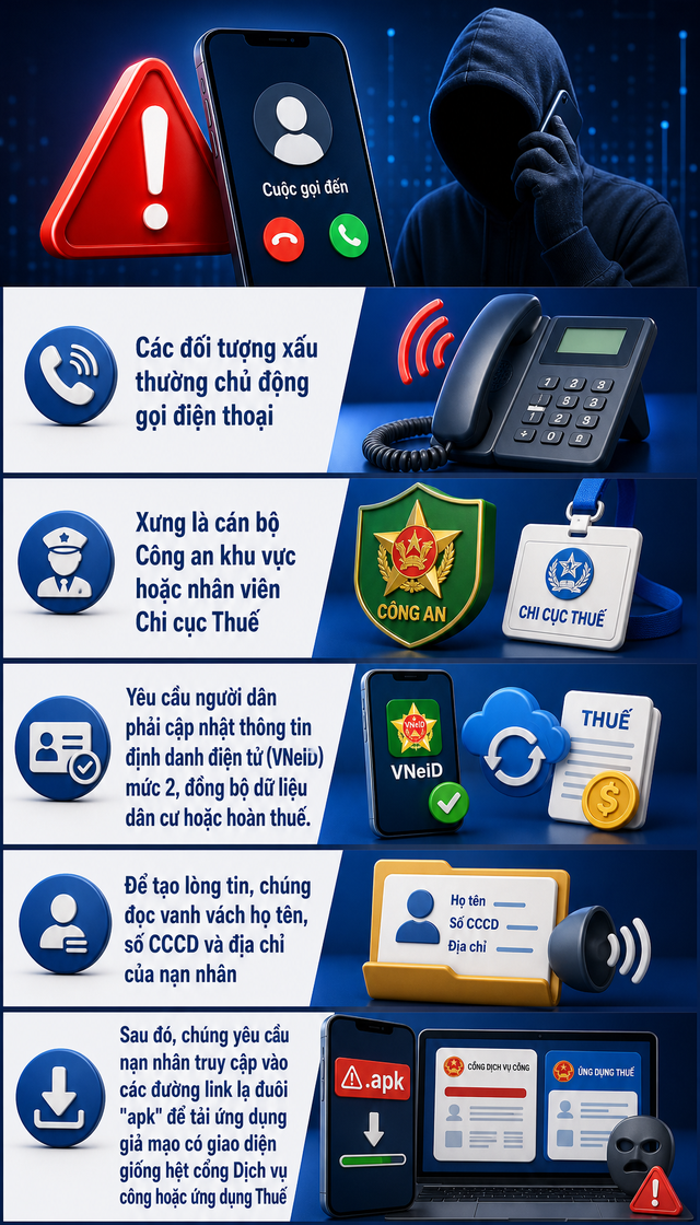 Công an sẽ điều tra khi phát hiện tài khoản ngân hàng có các lệnh chuyển tiền như sau - Ảnh 1.