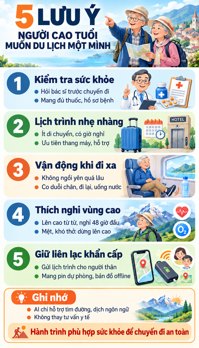 Tuổi già mê xê dịch: Cụ 96 tuổi dùng AI lên lịch trình đi Tây Tạng,