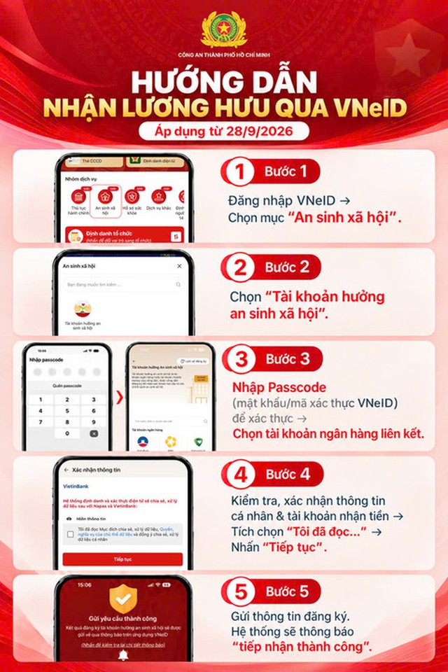 Th&ocirc;ng tin cảnh gi&aacute;c cho tất cả người chưa nhận lương hưu qua VNeID - Ảnh 1.