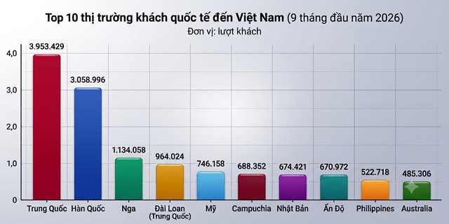 Trung Quốc, H&agrave;n Quốc, Nga, Mỹ, Campuchia đồng loạt b&aacute;o tin vui cho Việt Nam - Ảnh 2.