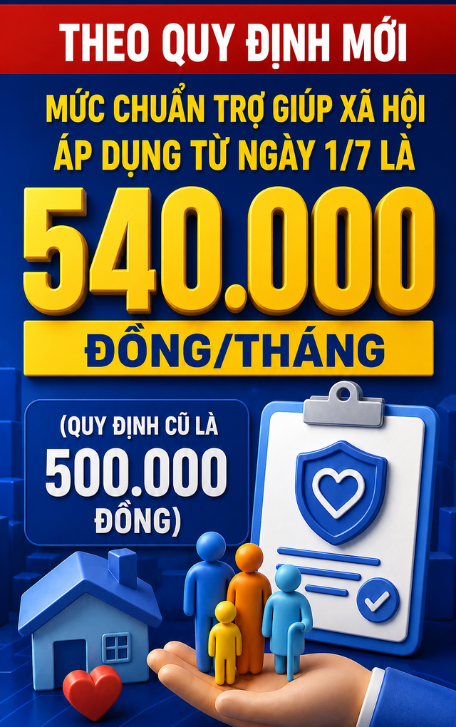 Từ 5/10/2026: Người từ 75 tuổi trở lên được hưởng 1,08 triệu đồng/tháng trong trường hợp nào? - Ảnh 1.