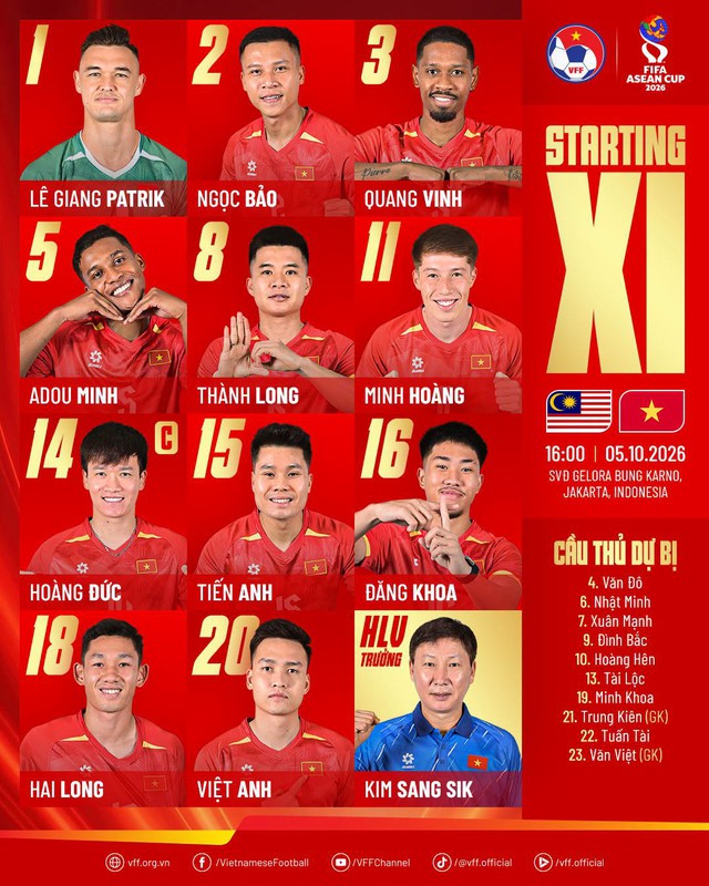Diễn biến trận Việt Nam vs Malaysia: HLV Kim Sang-sik không dùng cầu thủ nhập tịch, 5 Việt kiều đá chính - Ảnh 1.