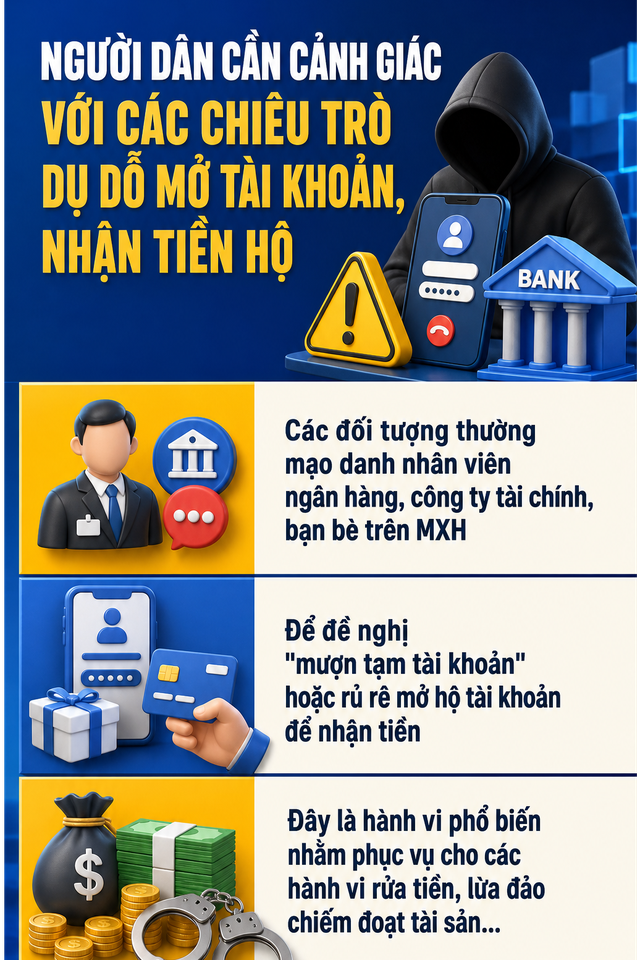 Công an sẽ điều tra nếu phát hiện tài khoản ngân hàng có giao dịch chuyển tiền, nhận tiền như sau - Ảnh 5.