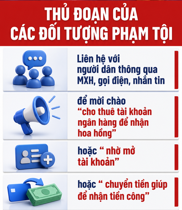 Công an sẽ điều tra nếu phát hiện tài khoản ngân hàng có giao dịch chuyển tiền, nhận tiền như sau - Ảnh 2.