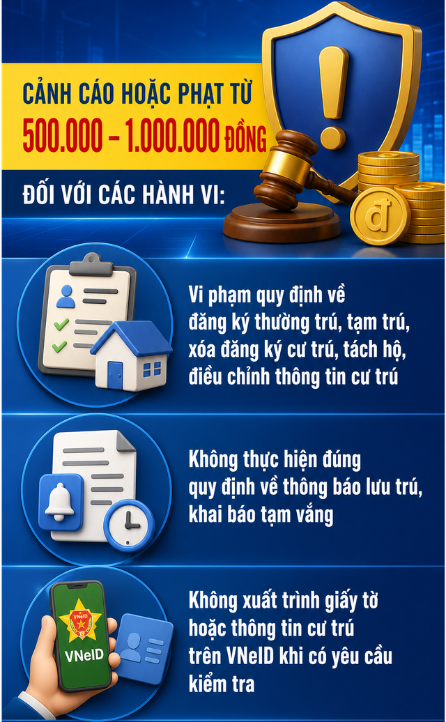 Tất cả người d&acirc;n ch&uacute; &yacute; mức phạt từ 500 ngh&igrave;n đến 12 triệu đồng khi đăng k&yacute; thường tr&uacute;, tạm tr&uacute; - Ảnh 1.