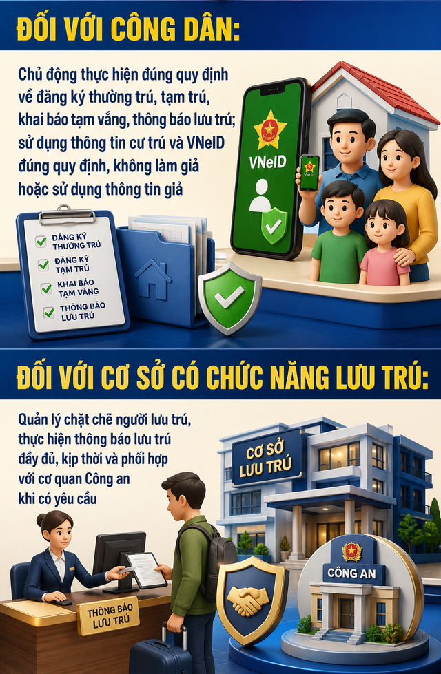 Tất cả người d&acirc;n ch&uacute; &yacute; mức phạt từ 500 ngh&igrave;n đến 12 triệu đồng khi đăng k&yacute; thường tr&uacute;, tạm tr&uacute; - Ảnh 3.
