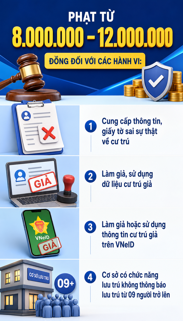 Tất cả người d&acirc;n ch&uacute; &yacute; mức phạt từ 500 ngh&igrave;n đến 12 triệu đồng khi đăng k&yacute; thường tr&uacute;, tạm tr&uacute; - Ảnh 2.