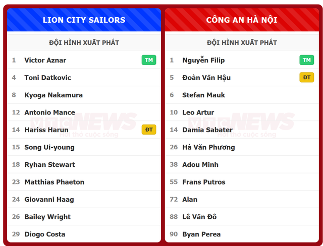 Cập nhật tỷ số Lion City Sailors vs CAHN ng&agrave;y 8 / 10: C&ocirc;ng An H&agrave; Nội gi&agrave;nh chiến thắng - Ảnh 2.