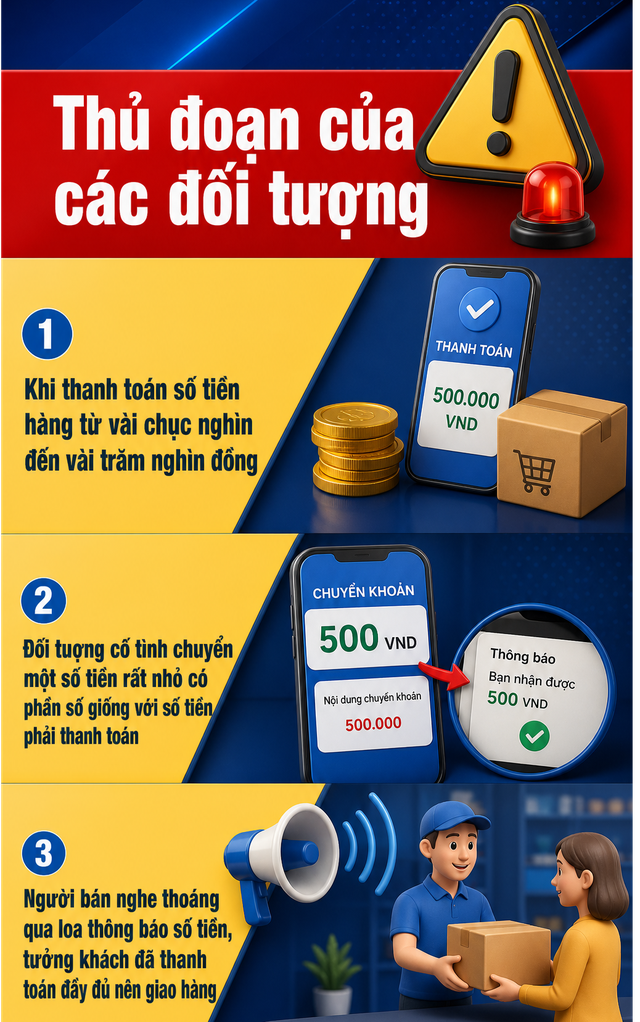 Công an sẽ điều tra nếu phát hiện giao dịch chuyển khoản như sau - Ảnh 1.