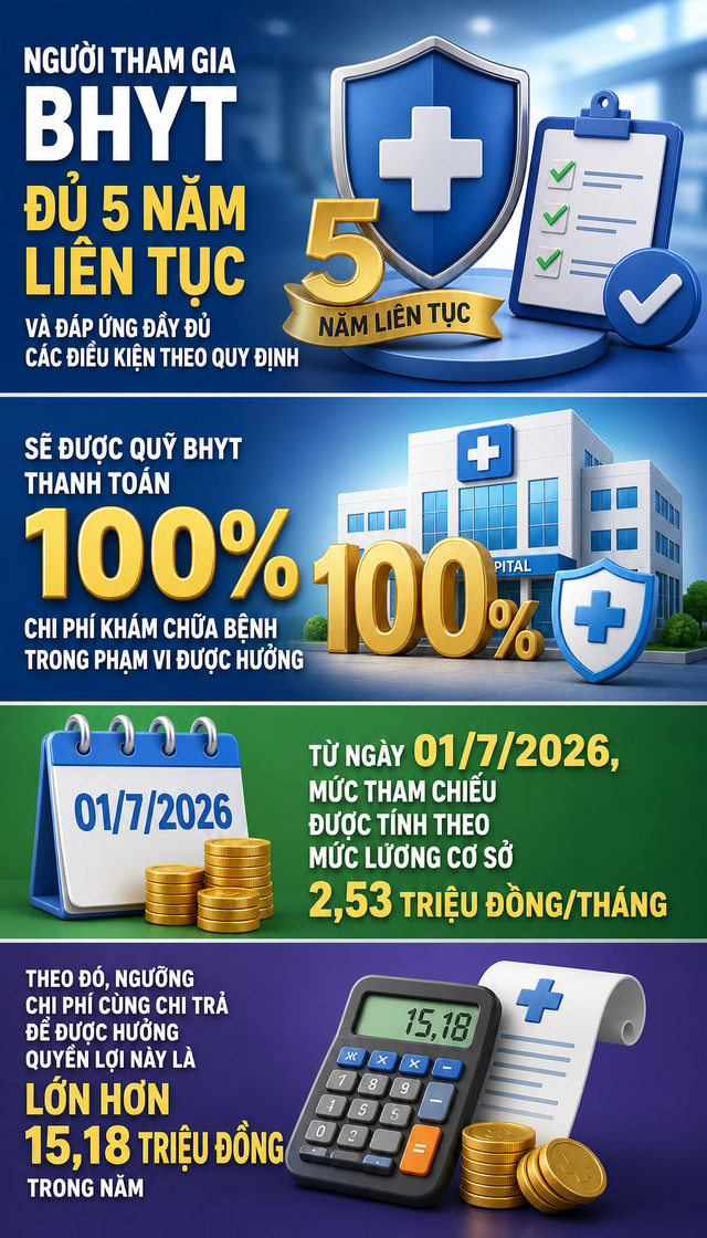 Tất cả người dân đang có thẻ Bảo hiểm y tế chú ý thông báo mới nhất của BHXH Việt Nam - Ảnh 2.