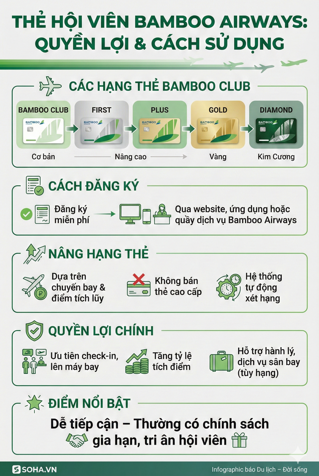 &Ocirc;ng Trịnh Văn Quyết b&aacute;o tin vui tới h&agrave;ng triệu kh&aacute;ch h&agrave;ng của Bamboo Airways - Ảnh 3.