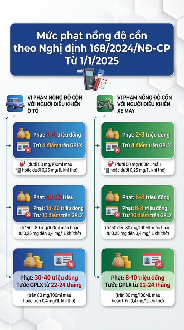 M&ugrave;ng 1 Tết, ra đường vi phạm giao th&ocirc;ng c&oacute; bị xử phạt nặng hơn ng&agrave;y thường? - Ảnh 2.