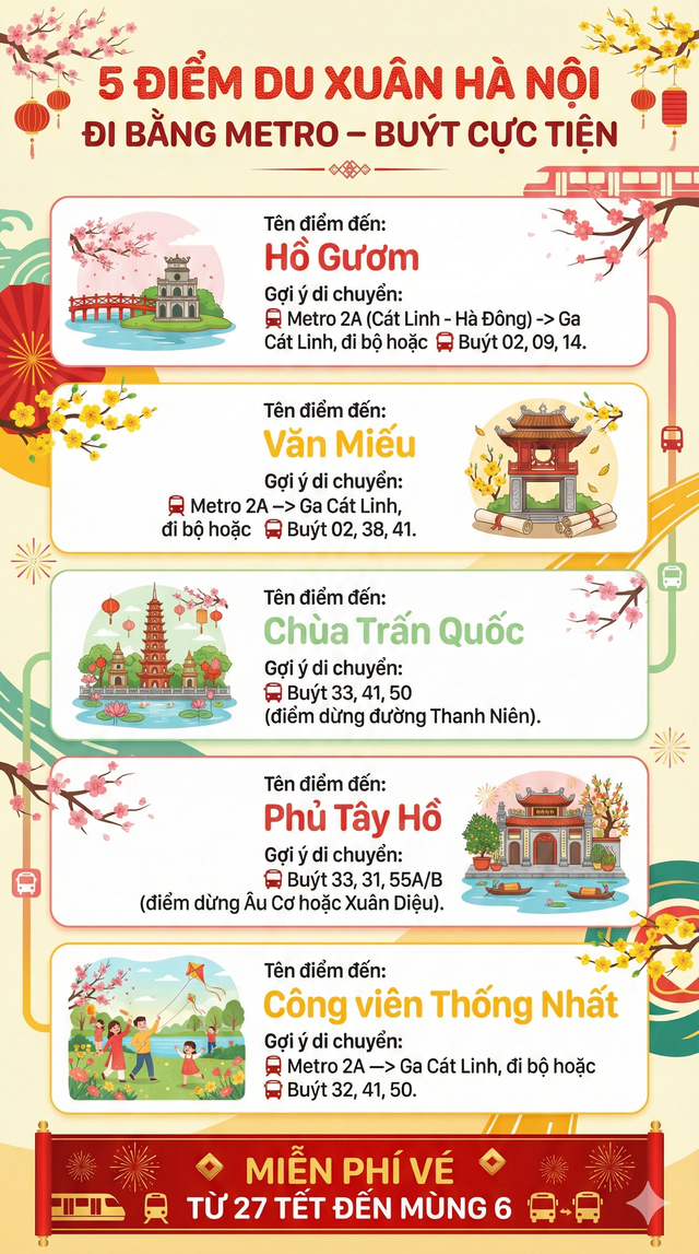 Người dân ăn Tết ở Hà Nội được hưởng đặc quyền sau - Ảnh 6.