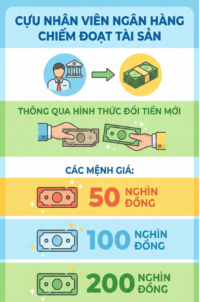 Bắt cựu nh&acirc;n vi&ecirc;n ng&acirc;n h&agrave;ng Trương Vũ Tứ sinh năm 1989 - Ảnh 1.