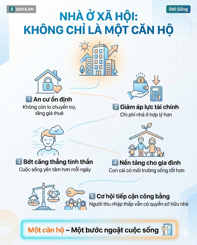 Một dự &aacute;n nh&agrave; ở x&atilde; hội mới ở H&agrave; Nội chốt lịch nhận hồ sơ đăng k&yacute;: Người d&acirc;n cần lưu &yacute; g&igrave;? - Ảnh 5.