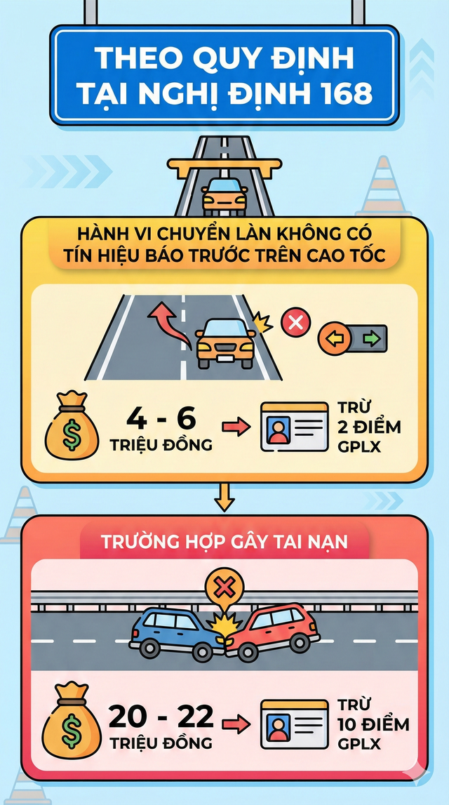 Cục Cảnh sát giao thông cảnh báo nóng tới tất cả tài xế khi lái xe trên cao tốc - Ảnh 2.