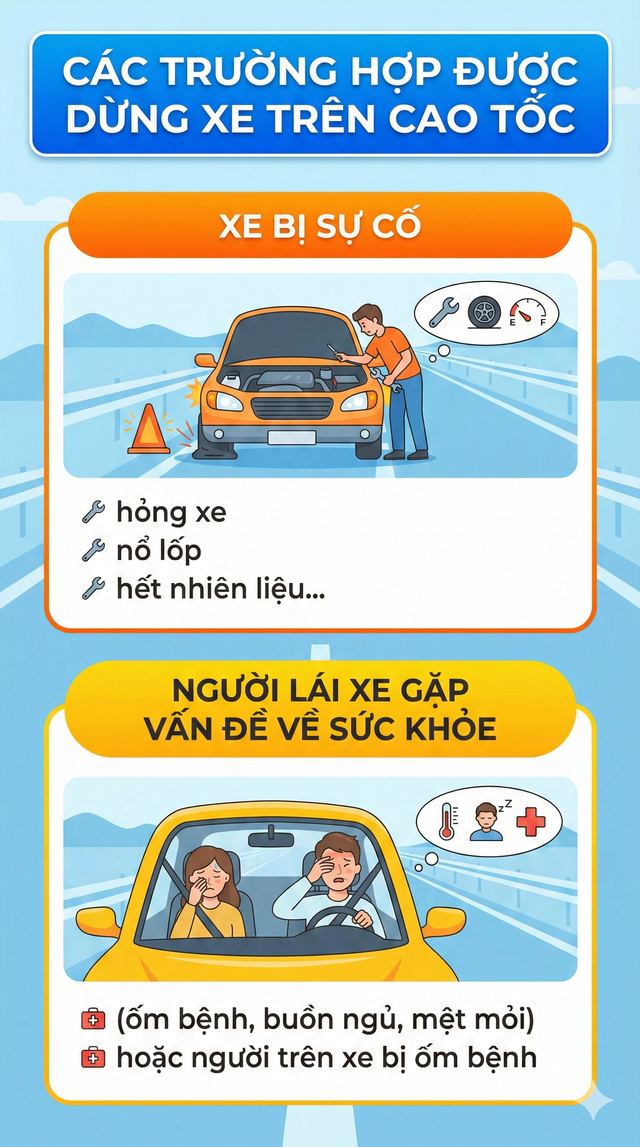 Tài xế buồn ngủ tới mức không thể tiếp tục lái xe thì có được đỗ trên cao tốc? Cục CSGT giải đáp - Ảnh 1.