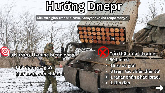 Hỏa lực Nga ti&ecirc;u diệt UAV v&agrave; radar Ukraine trong chiến dịch 2026 - Ảnh 9.