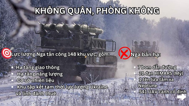 Hỏa lực Nga ti&ecirc;u diệt UAV v&agrave; radar Ukraine trong chiến dịch 2026 - Ảnh 10.