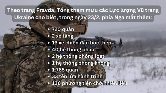 Hỏa lực Nga ti&ecirc;u diệt UAV v&agrave; radar Ukraine trong chiến dịch 2026 - Ảnh 11.