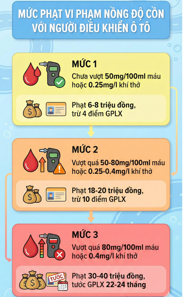 CSGT đồng loạt ra qu&acirc;n thực hiện một nhiệm vụ theo mệnh lệnh của Cục trưởng Cục CSGT - Ảnh 2.