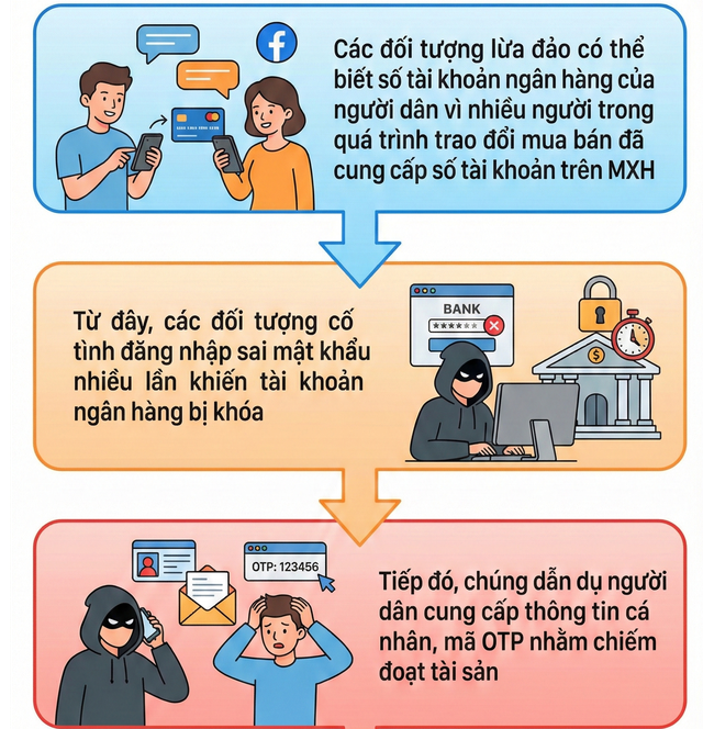 Tất cả người d&acirc;n đặc biệt ch&uacute; &yacute; khi app ng&acirc;n h&agrave;ng bỗng nhi&ecirc;n bị kh&oacute;a - Ảnh 1.