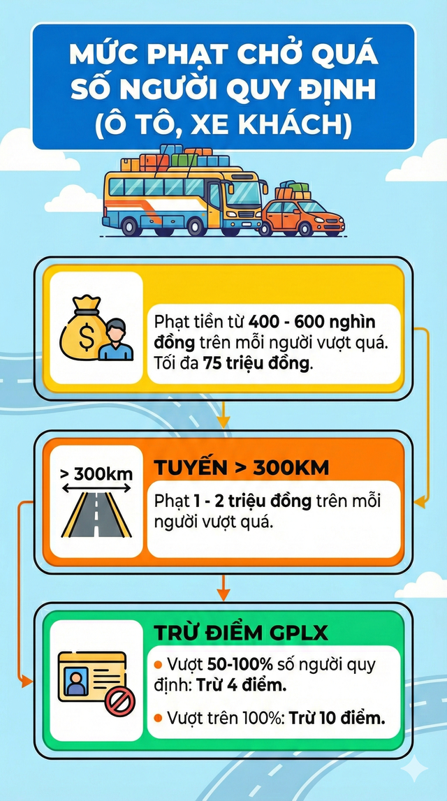 Bất ngờ về số tiền phạt sau 50 tin nhắn gửi tới Cục trưởng Cục CSGT - Ảnh 2.