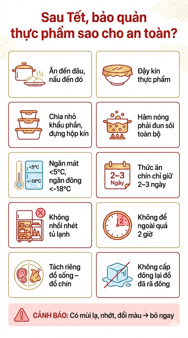8 ngày nghỉ Tết, hơn 600 ca rối loạn tiêu hoá và ngộ độc thức ăn: Nguyên nhân từ việc nhà nào cũng làm - Ảnh 4.