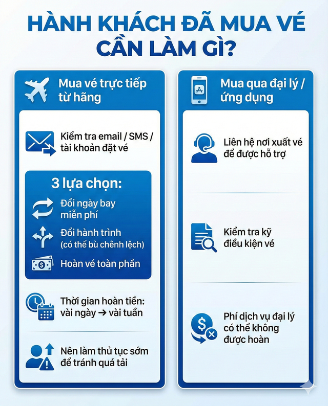 Huỷ to&agrave;n bộ chuyến bay, đ&oacute;ng cửa s&acirc;n bay Đ&agrave; Lạt: H&agrave;nh kh&aacute;ch đổi, ho&agrave;n v&eacute; như thế n&agrave;o? - Ảnh 3.