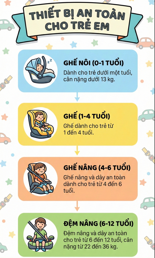 Người lớn ngồi ghế phụ &ocirc; t&ocirc; c&oacute; được &ocirc;m trẻ em ngồi c&ugrave;ng kh&ocirc;ng? Cục CSGT giải đ&aacute;p - Ảnh 2.
