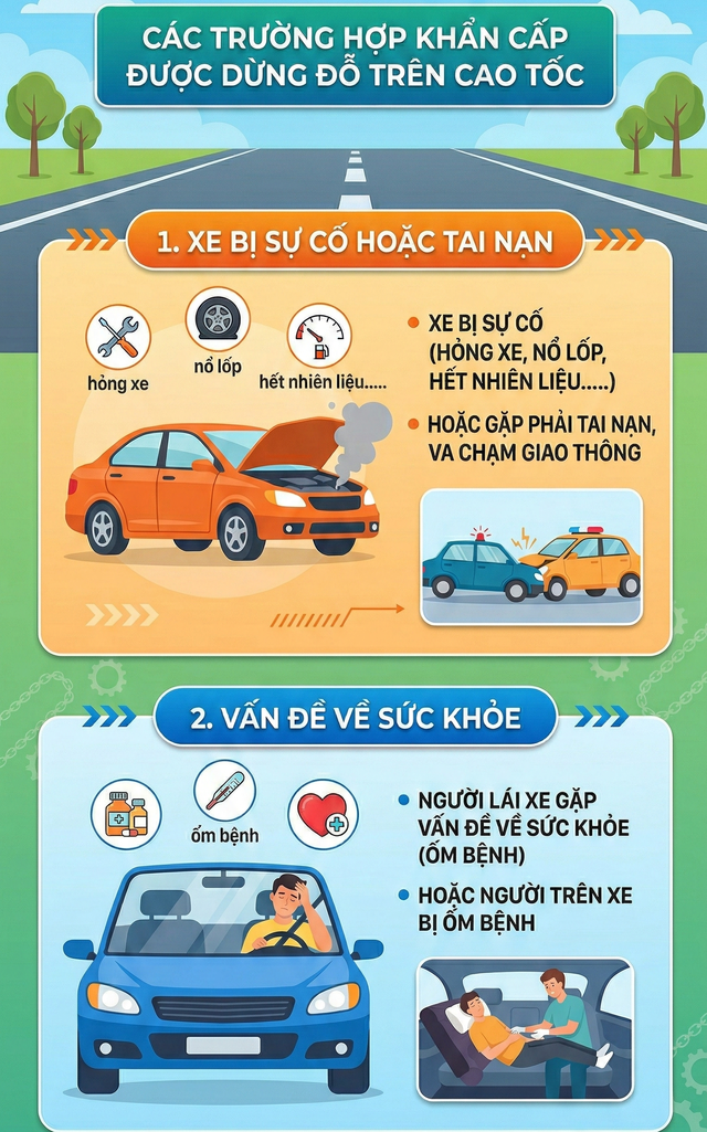 C&aacute;c trường hợp n&agrave;o được đỗ xe tr&ecirc;n cao tốc v&agrave; đặt cảnh b&aacute;o sao cho đ&uacute;ng? Cục CSGT giải đ&aacute;p - Ảnh 1.