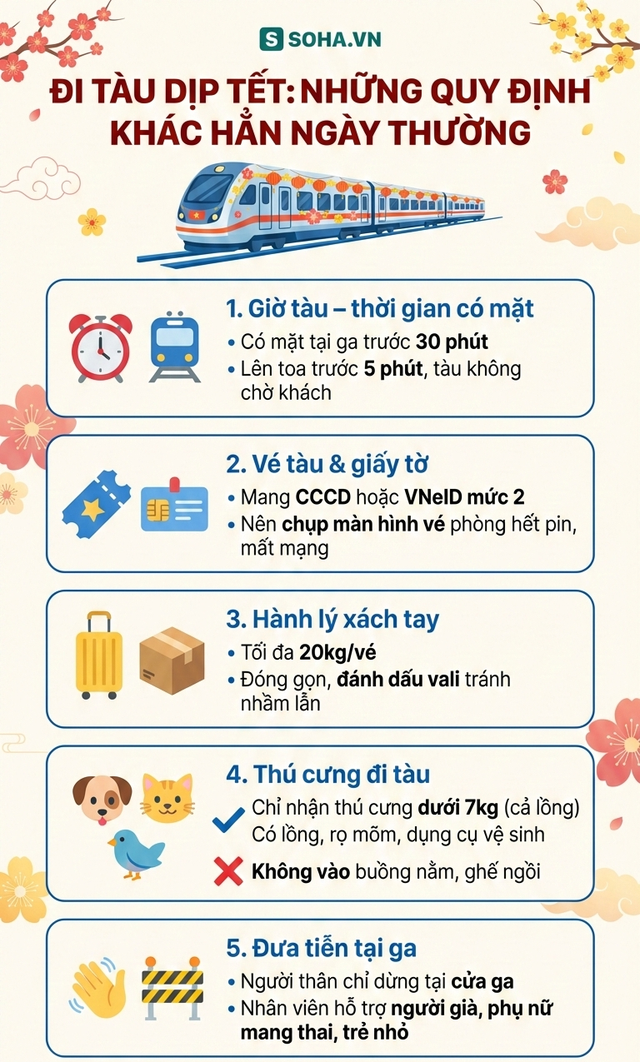 Đường sắt Việt Nam ph&aacute;t th&ocirc;ng b&aacute;o cận Tết Nguy&ecirc;n đ&aacute;n: Nhiều quy định kh&aacute;c hẳn ng&agrave;y thường- Ảnh 6.