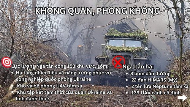 Đ&ograve;n tập k&iacute;ch x&oacute;a sổ bệ ph&oacute;ng HIMARS v&agrave; loạt kho vật tư qu&acirc;n sự- Ảnh 10.