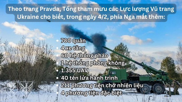 Đ&ograve;n tập k&iacute;ch x&oacute;a sổ bệ ph&oacute;ng HIMARS v&agrave; loạt kho vật tư qu&acirc;n sự- Ảnh 11.