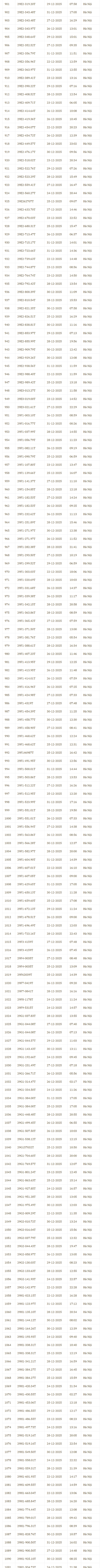 2.580 chủ xe c&oacute; biển số sau vi phạm TTATGT tại H&agrave; Nội: Khẩn trương nộp phạt nguội theo Nghị định 168 - Ảnh 6.