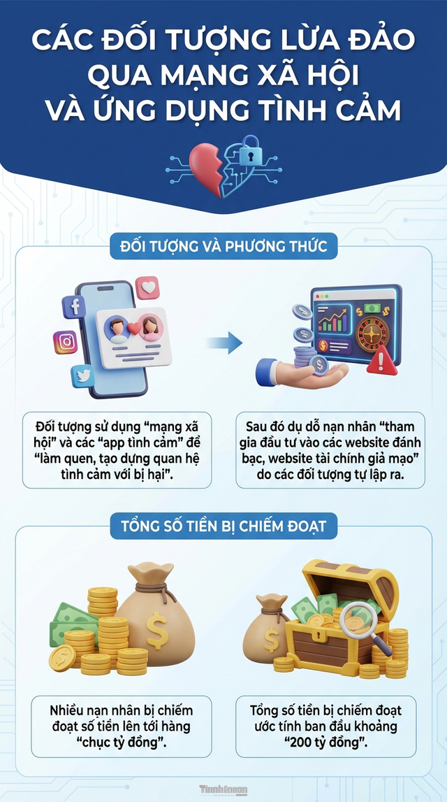 Di lý 68 người trong đường dây lừa đả - Ảnh 5.